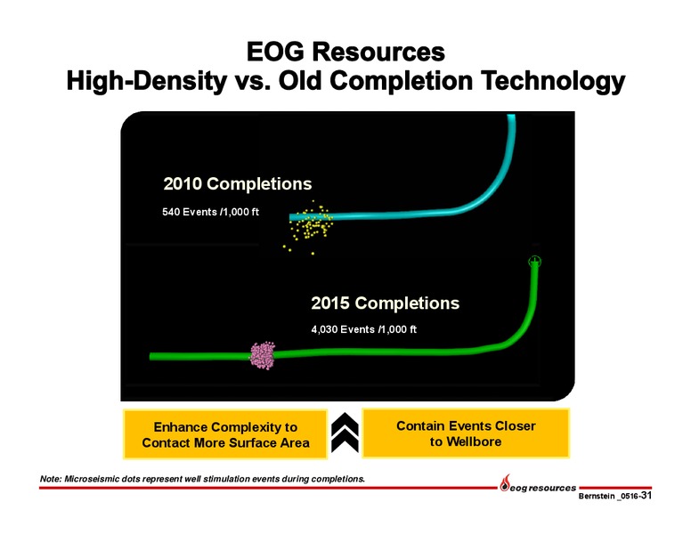 Bernstein Strategic Decisions Conference – EOG Resources, Inc. – slide 32