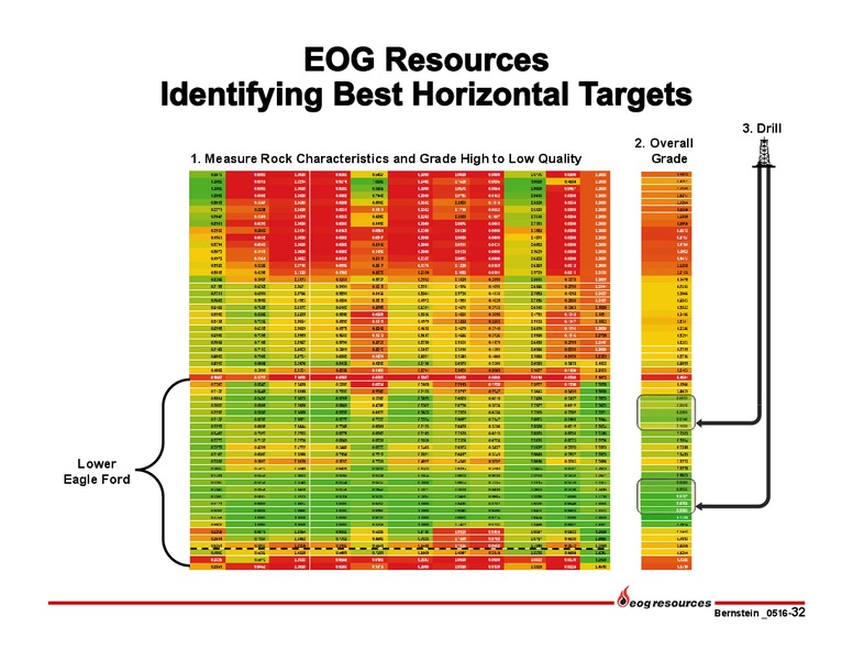 Bernstein Strategic Decisions Conference – EOG Resources, Inc. – slide 33