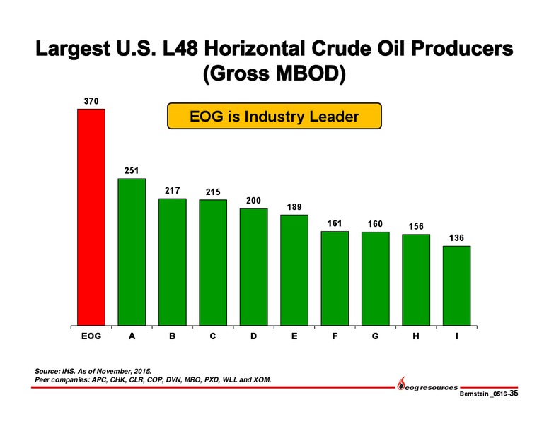 Bernstein Strategic Decisions Conference – EOG Resources, Inc. – slide 36