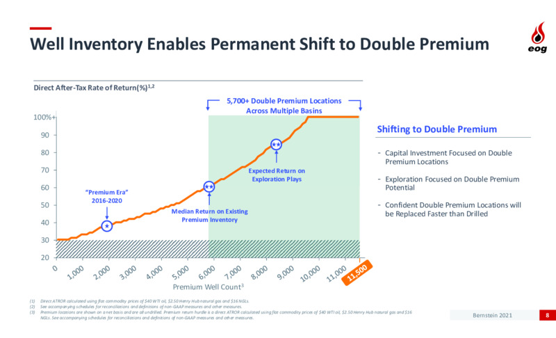 Bernstein Strategic Decisions Conference – EOG Resources, Inc. – slide 7