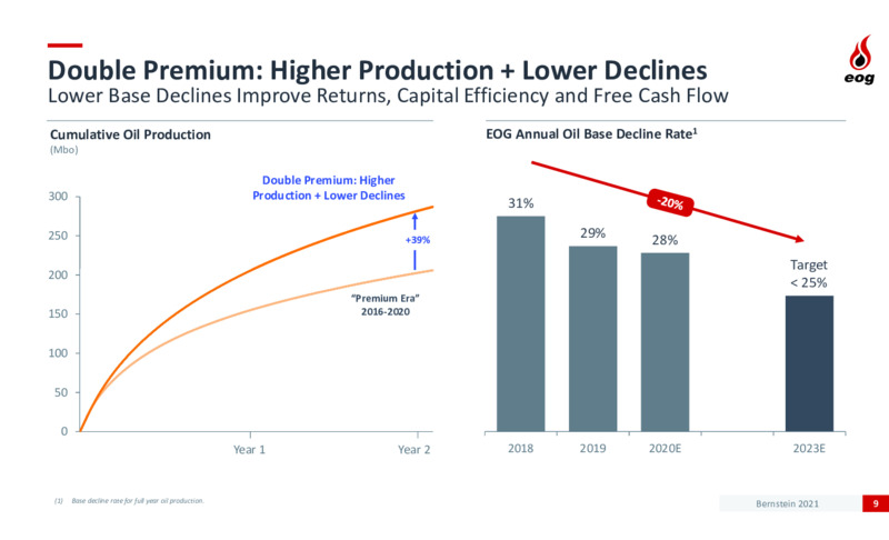 Bernstein Strategic Decisions Conference – EOG Resources, Inc. – slide 8