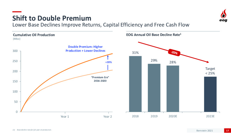 Bernstein Strategic Decisions Conference – EOG Resources, Inc. – slide 16
