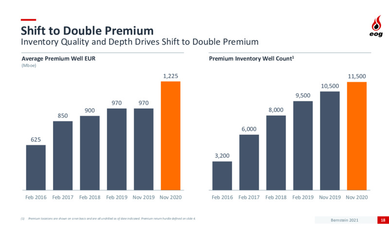 Bernstein Strategic Decisions Conference – EOG Resources, Inc. – slide 17