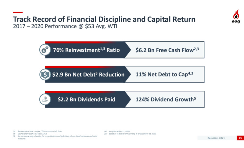 Bernstein Strategic Decisions Conference – EOG Resources, Inc. – slide 24