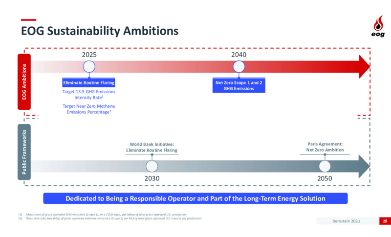 Bernstein Strategic Decisions Conference – EOG Resources, Inc. – slide 27