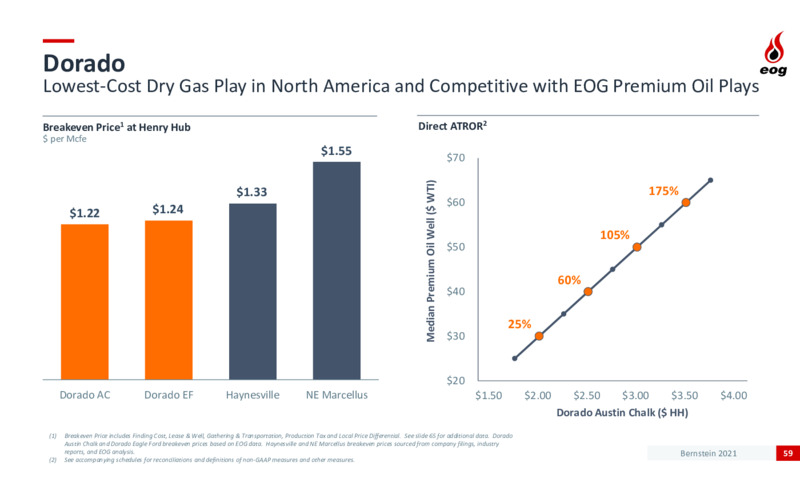 Bernstein Strategic Decisions Conference – EOG Resources, Inc. – slide 58