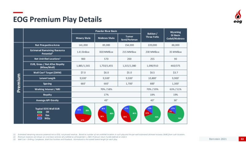Bernstein Strategic Decisions Conference – EOG Resources, Inc. – slide 62