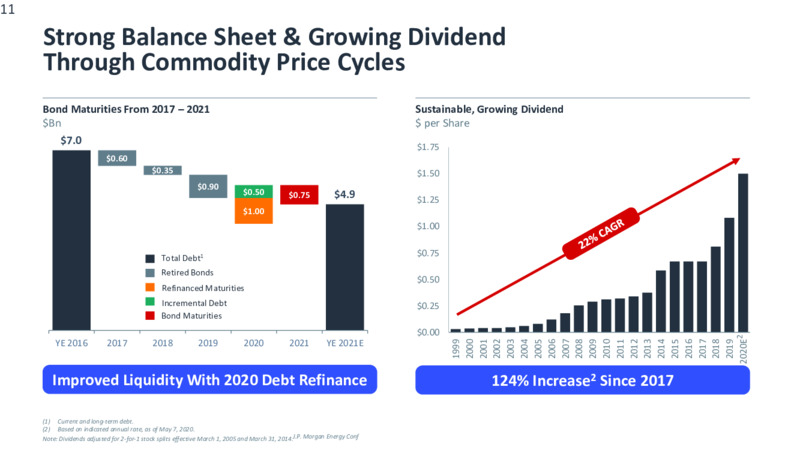 JP Morgan Energy Conference – EOG Resources, Inc. – slide 10