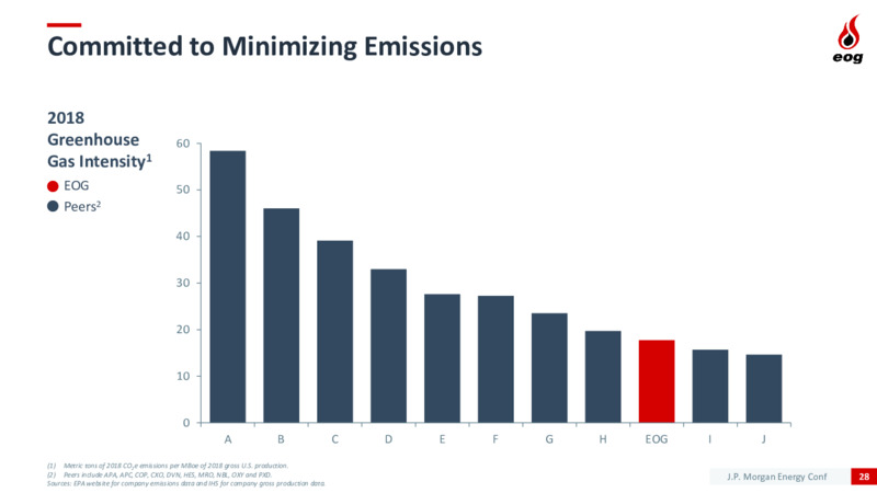 JP Morgan Energy Conference – EOG Resources, Inc. – slide 27