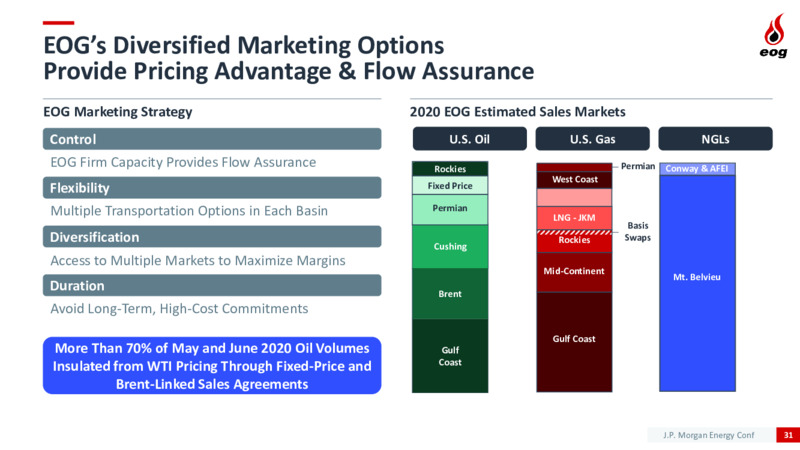 JP Morgan Energy Conference – EOG Resources, Inc. – slide 30
