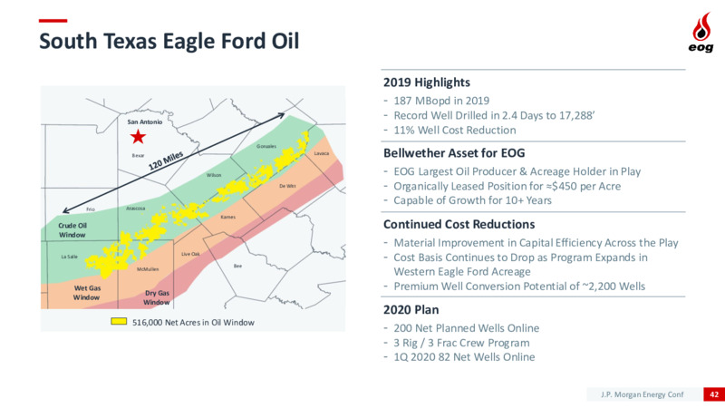Eagle Ford Shale -News, Companies, Maps, Geology and Jobs