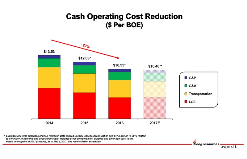 2017 JP Morgan Energy Equity Conference – EOG Resources, Inc. – slide 15