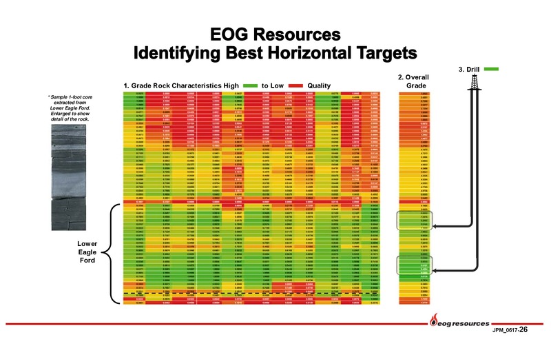 2017 JP Morgan Energy Equity Conference – EOG Resources, Inc. – slide 25