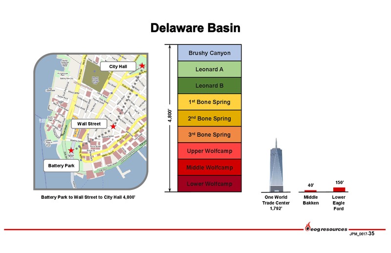 2017 JP Morgan Energy Equity Conference – EOG Resources, Inc. – slide 34