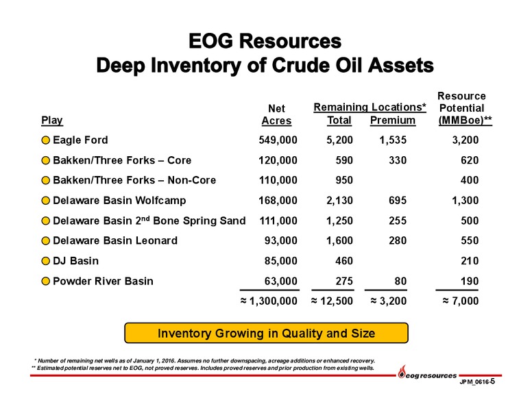 JP Morgan Inaugural Energy Equity Conference – EOG Resources, Inc. – slide 6