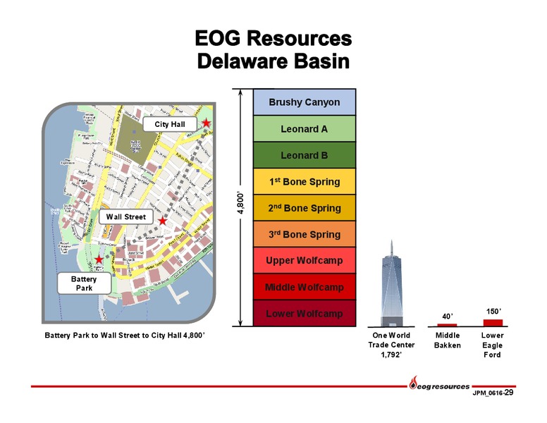 JP Morgan Inaugural Energy Equity Conference – EOG Resources, Inc. – slide 30