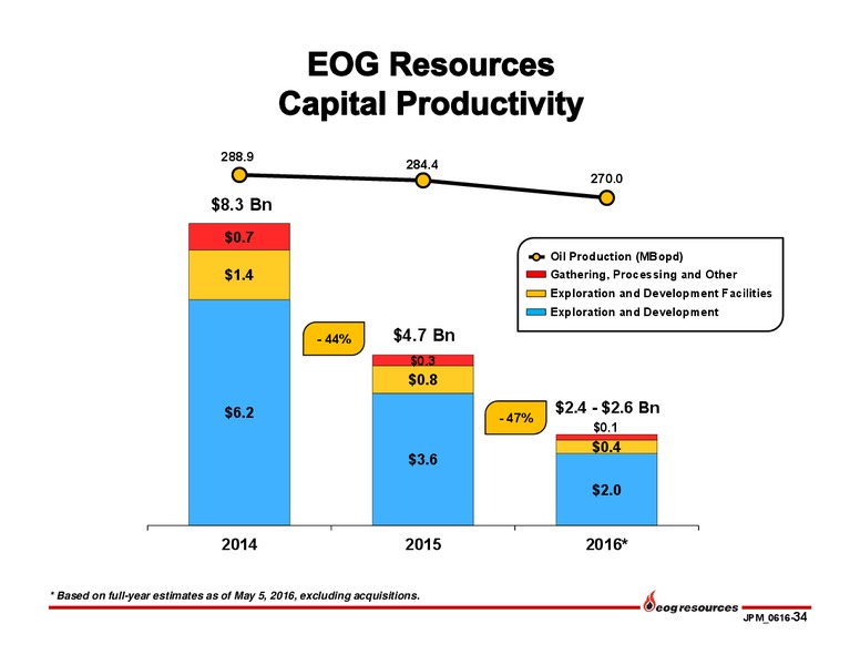 JP Morgan Inaugural Energy Equity Conference – EOG Resources, Inc. – slide 35