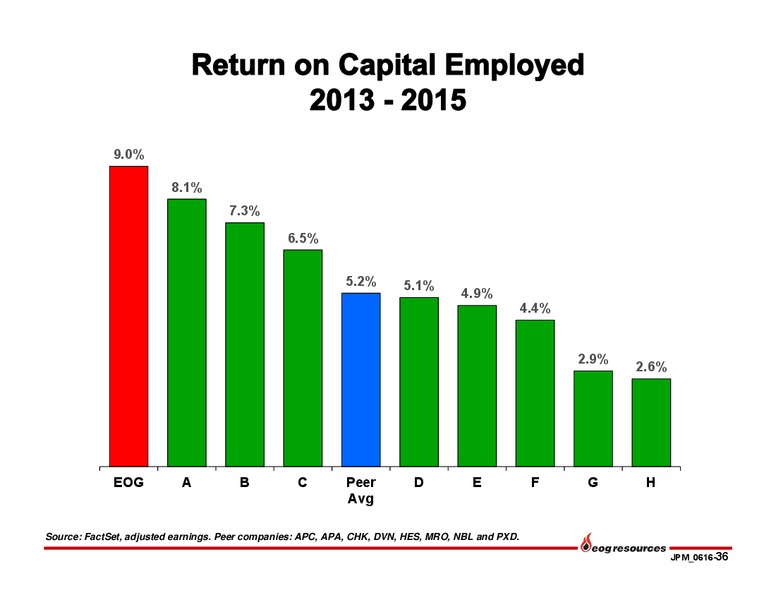 JP Morgan Inaugural Energy Equity Conference – EOG Resources, Inc. – slide 37