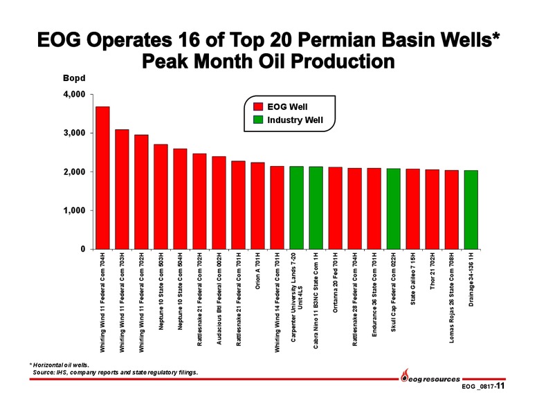 2Q 2017 Earnings Update – EOG Resources, Inc. – slide 10