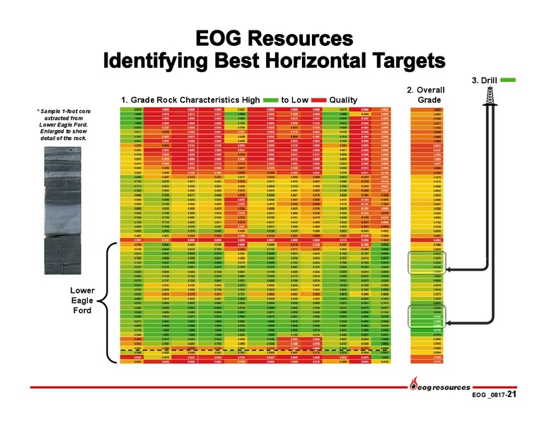 2Q 2017 Earnings Update – EOG Resources, Inc. – slide 20