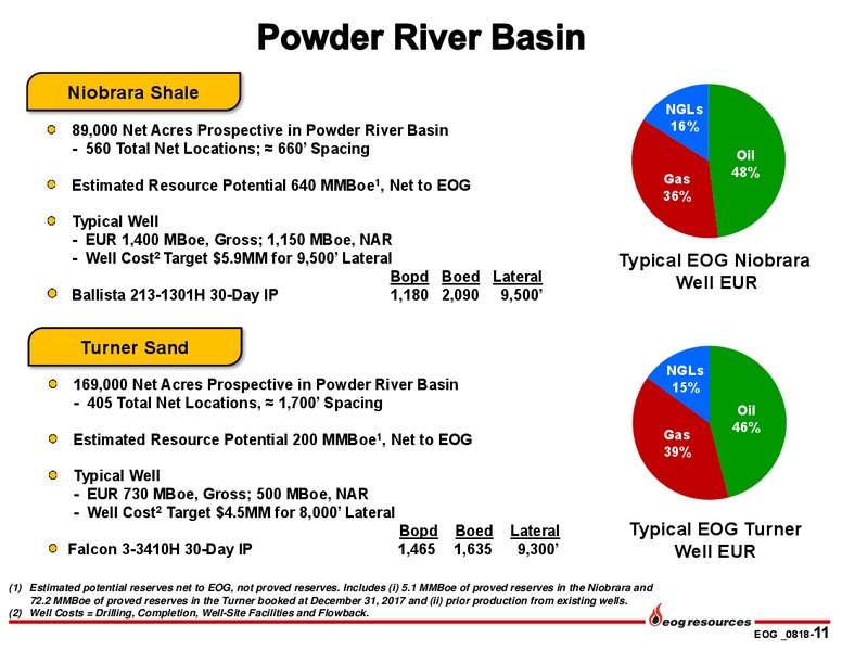 2Q 2018 Investor Presentation – EOG Resources, Inc. – slide 10