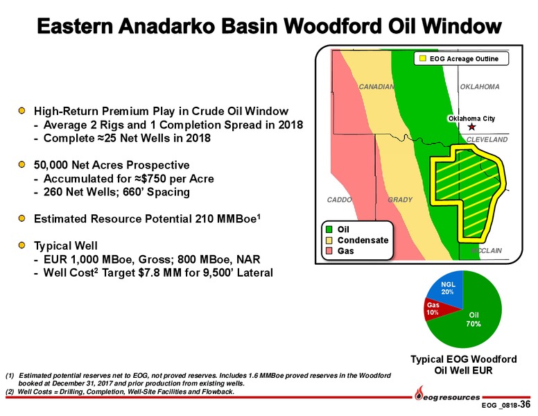 2Q 2018 Investor Presentation – EOG Resources, Inc. – slide 35