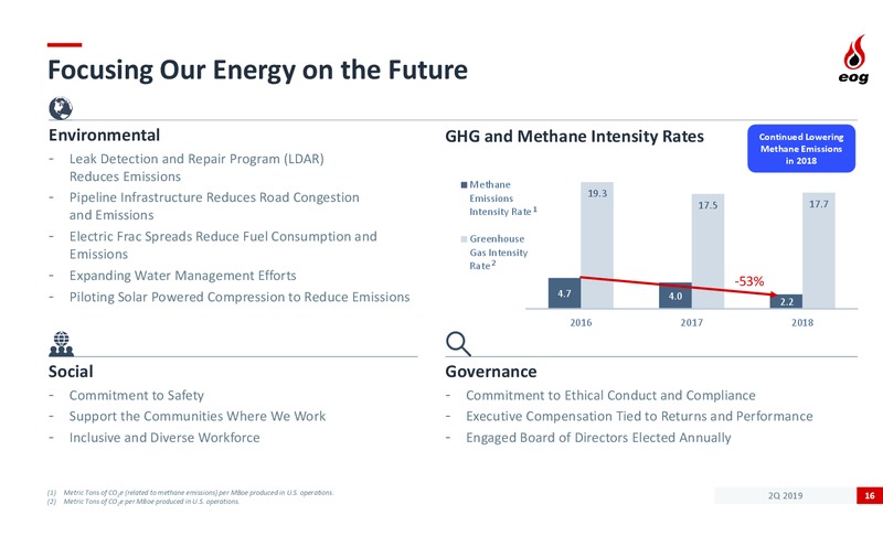 2Q 2019 Earnings Presentation – EOG Resources, Inc. – slide 15
