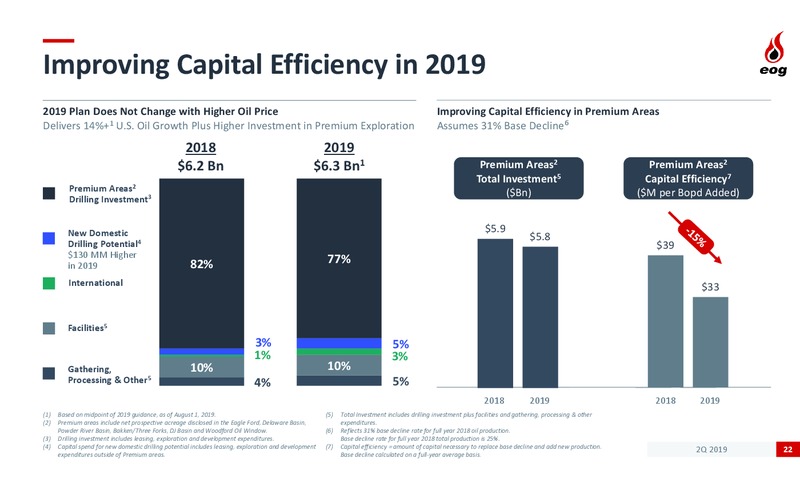 2Q 2019 Earnings Presentation – EOG Resources, Inc. – slide 21