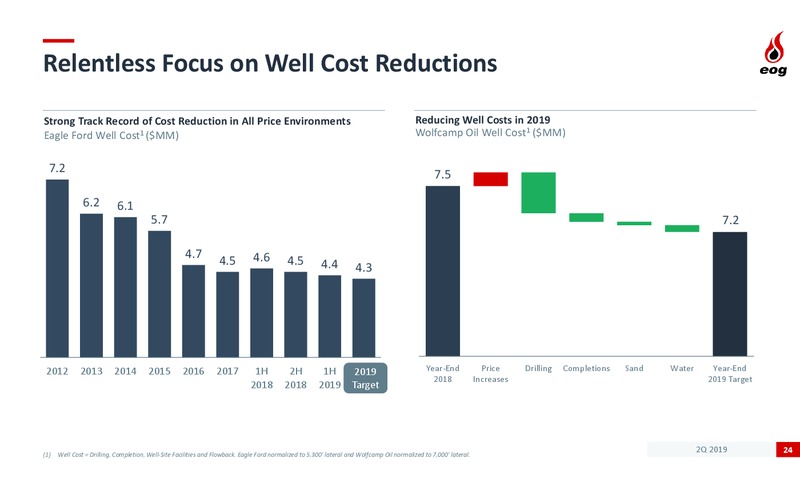 2Q 2019 Earnings Presentation – EOG Resources, Inc. – slide 23