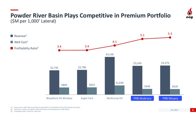 2Q 2019 Earnings Presentation – EOG Resources, Inc. – slide 40