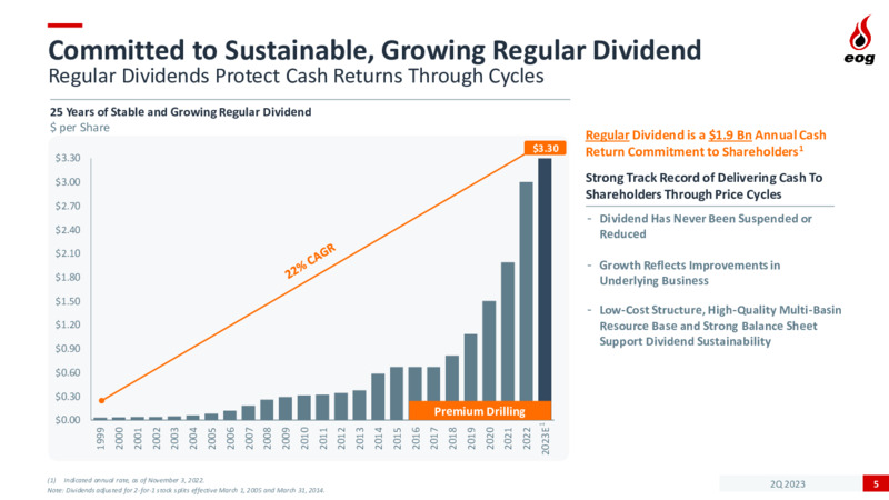 2Q 2023 Earnings Presentation – EOG Resources, Inc. – slide 5