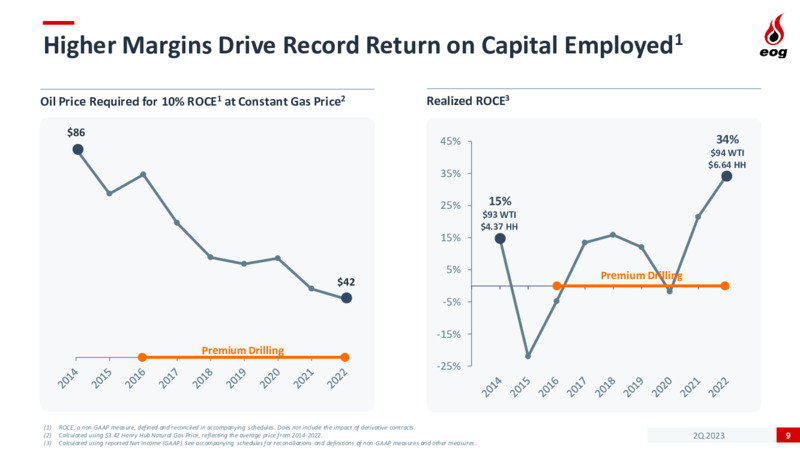 2Q 2023 Earnings Presentation – EOG Resources, Inc. – slide 9
