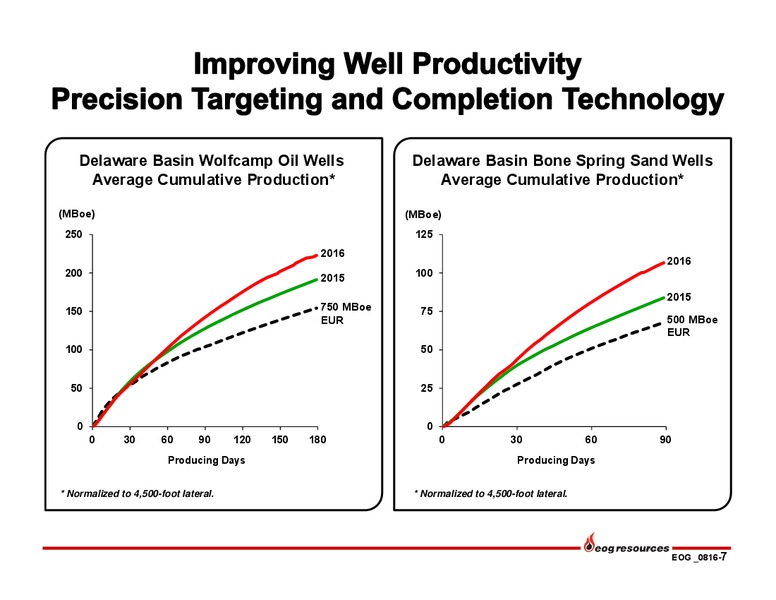 Q2 2016 Earnings Presentation – EOG Resources, Inc. – slide 6