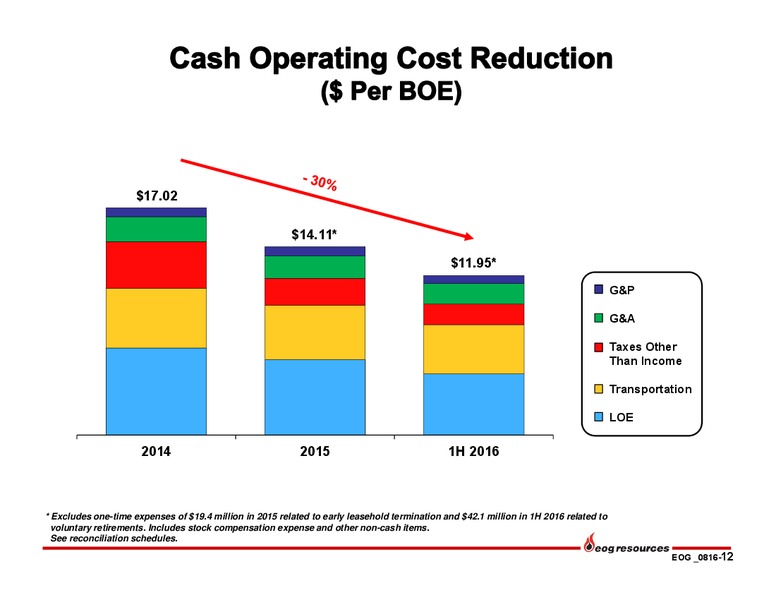 Q2 2016 Earnings Presentation – EOG Resources, Inc. – slide 11