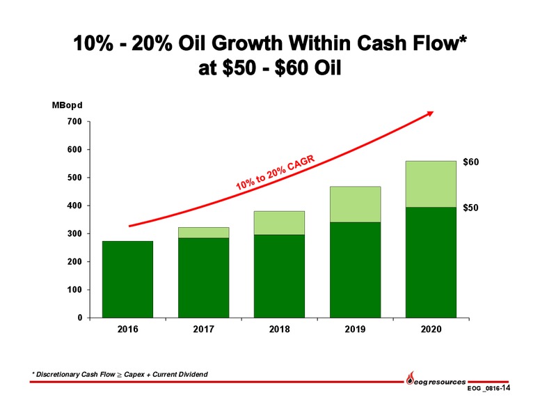 Q2 2016 Earnings Presentation – EOG Resources, Inc. – slide 13