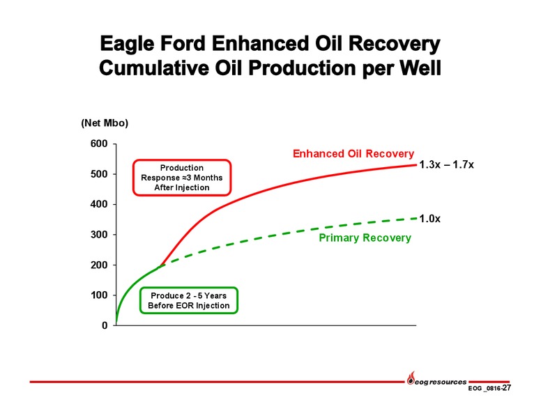 Q2 2016 Earnings Presentation – EOG Resources, Inc. – slide 25