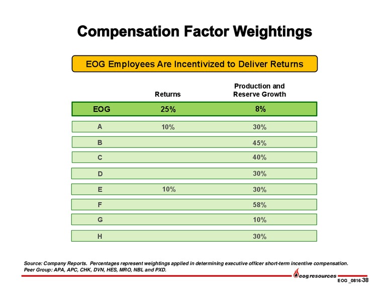 Q2 2016 Earnings Presentation – EOG Resources, Inc. – slide 36