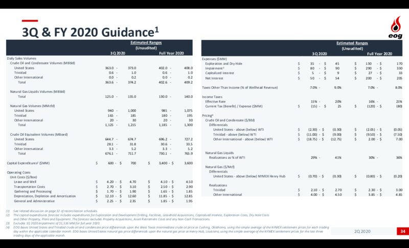 Q2 2020 Investor Presentation – EOG Resources, Inc. – slide 33