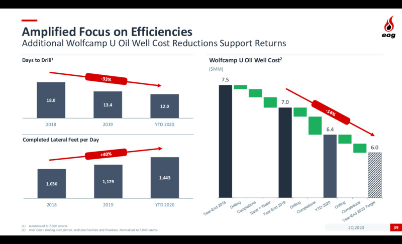 Q2 2020 Investor Presentation – EOG Resources, Inc. – slide 38