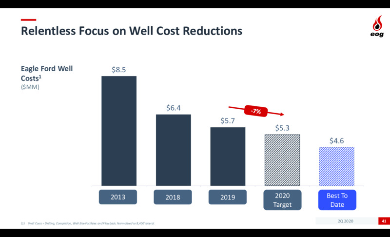Q2 2020 Investor Presentation – EOG Resources, Inc. – slide 40