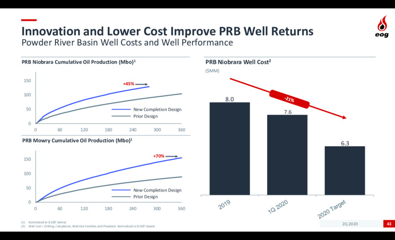 Q2 2020 Investor Presentation – EOG Resources, Inc. – slide 42