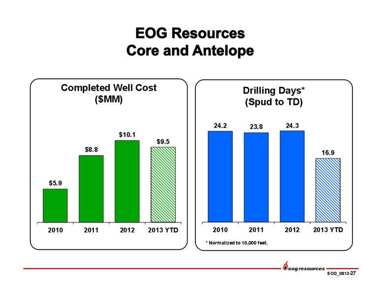 Q2 2013 Earnings Call – EOG Resources, Inc. – slide 28