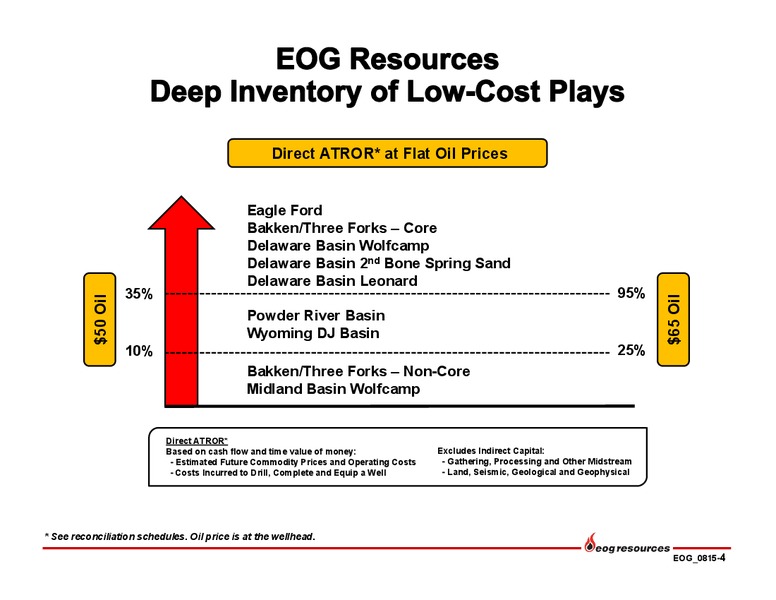 Q2 2015 Earnings Call – EOG Resources, Inc. – slide 5