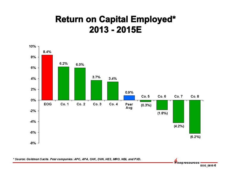 Q2 2015 Earnings Call – EOG Resources, Inc. – slide 7