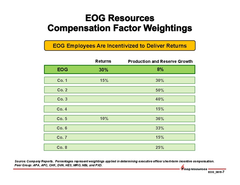 Q2 2015 Earnings Call – EOG Resources, Inc. – slide 8