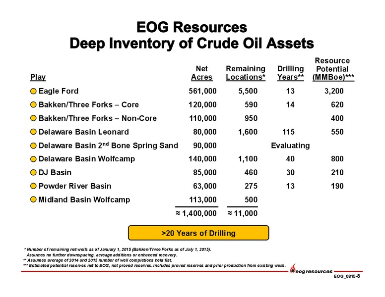 Q2 2015 Earnings Call – EOG Resources, Inc. – slide 9