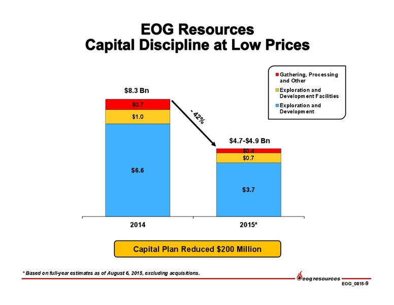 Q2 2015 Earnings Call – EOG Resources, Inc. – slide 10