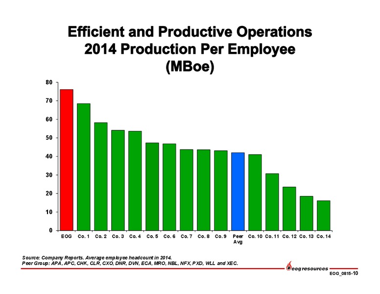 Q2 2015 Earnings Call – EOG Resources, Inc. – slide 11