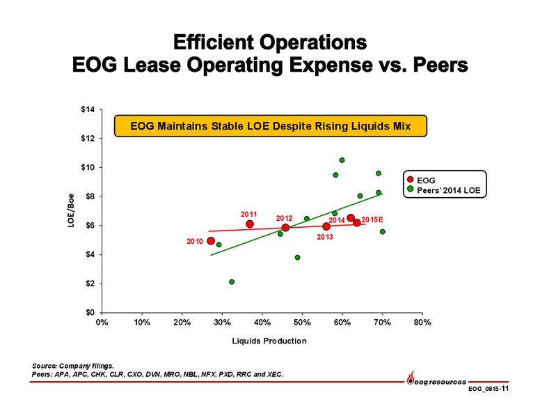Q2 2015 Earnings Call – EOG Resources, Inc. – slide 12