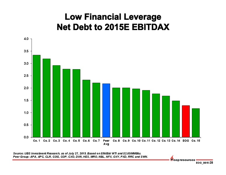 Q2 2015 Earnings Call – EOG Resources, Inc. – slide 29